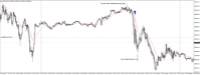 Chart US30CASH, M5, 2024.05.06 14:34 UTC, WM Markets Ltd, MetaTrader 4, Real