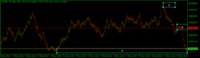 Chart Volatility 75 Index, M5, 2024.05.06 14:42 UTC, Deriv.com Limited, MetaTrader 5, Demo