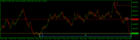 Chart Volatility 75 Index, M5, 2024.05.06 14:41 UTC, Deriv.com Limited, MetaTrader 5, Demo