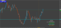 Chart XAUUSD, H1, 2024.05.06 14:09 UTC, Raw Trading Ltd, MetaTrader 4, Demo