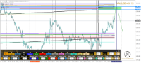 Chart XAUUSD+, M15, 2024.05.06 14:29 UTC, STARTRADER International PTY Limited, MetaTrader 4, Real