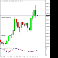 Chart XAUUSD-, M30, 2024.05.06 14:30 UTC, Trinota Markets Ltd, MetaTrader 4, Real