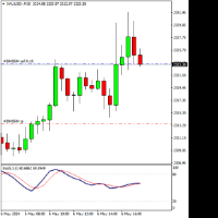 Chart XAUUSD-, M30, 2024.05.06 14:36 UTC, Trinota Markets Ltd, MetaTrader 4, Real