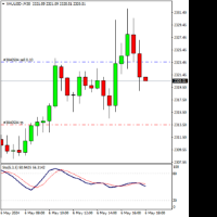 Chart XAUUSD-, M30, 2024.05.06 15:00 UTC, Trinota Markets Ltd, MetaTrader 4, Real