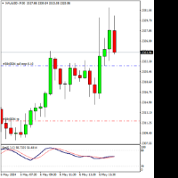 Chart XAUUSD-, M30, 2024.05.06 14:26 UTC, Trinota Markets Ltd, MetaTrader 4, Real