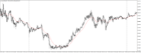Chart XAUUSD@, M5, 2024.05.06 14:44 UTC, WM Markets Ltd, MetaTrader 4, Real
