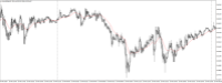 Chart XAUUSD@, M5, 2024.05.06 14:45 UTC, WM Markets Ltd, MetaTrader 4, Real