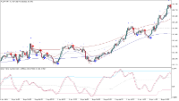 Chart AUDJPY, M5, 2024.05.06 16:26 UTC, Key to Markets Group Ltd, MetaTrader 4, Real