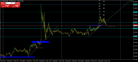 Chart EURUSD@, M5, 2024.05.06 15:16 UTC, WM Markets Ltd, MetaTrader 4, Real