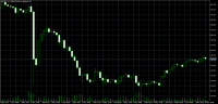 Chart GBPJPY, H1, 2024.05.06 15:15 UTC, FBS Markets Inc., MetaTrader 5, Real