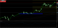 Chart NAS100, M5, 2024.05.06 15:59 UTC, Octa Markets Incorporated, MetaTrader 4, Demo