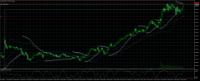 Chart Usa500, M5, 2024.05.06 15:47 UTC, ActivMarkets - Empresa De Investimento, S.A., MetaTrader 5, Real