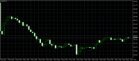 Chart USDJPY, H1, 2024.05.06 16:24 UTC, RCG Markets (Pty) Ltd, MetaTrader 5, Demo