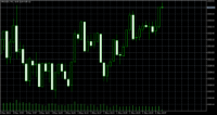 Chart XAUUSD, M1, 2024.05.06 15:39 UTC, DMA Capitals Limited, MetaTrader 5, Real