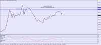 Chart XAUUSD., M5, 2024.05.06 16:28 UTC, Bold Prime Ltd., MetaTrader 4, Real