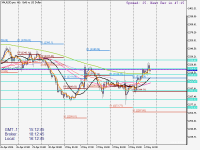 Chart XAUUSD.pro, H1, 2024.05.06 15:12 UTC, ACG Markets Ltd, MetaTrader 5, Demo