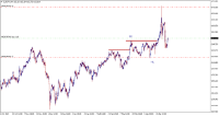 Chart EURJPY, H4, 2024.05.06 18:50 UTC, Tradeslide Trading Tech Limited, MetaTrader 4, Demo