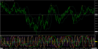 Chart EURJPY, M1, 2024.05.06 17:48 UTC, Titan FX Limited, MetaTrader 4, Real