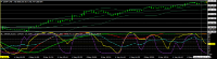Chart EURJPY, M5, 2024.05.06 17:45 UTC, Titan FX Limited, MetaTrader 4, Real