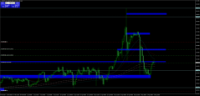 График GBPJPY, H4, 2024.05.06 17:09 UTC, Octa Markets Incorporated, MetaTrader 4, Demo