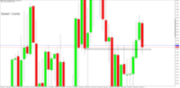 Chart GBPJPY, M15, 2024.05.06 18:50 UTC, Raw Trading Ltd, MetaTrader 5, Real