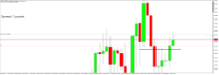Chart GBPJPY, M30, 2024.05.06 18:41 UTC, Raw Trading Ltd, MetaTrader 5, Real