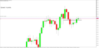 Chart GBPJPY, M30, 2024.05.06 18:36 UTC, Raw Trading Ltd, MetaTrader 5, Real