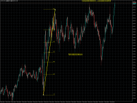 Chart NAS100, M1, 2024.05.06 17:01 UTC, Yuanta Futures Co., Ltd., MetaTrader 5, Real