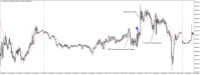 Chart US30CASH, M5, 2024.05.06 17:57 UTC, WM Markets Ltd, MetaTrader 4, Real