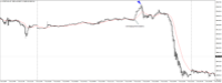 Chart US30CASH, M5, 2024.05.06 17:59 UTC, WM Markets Ltd, MetaTrader 4, Real