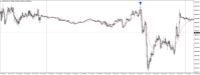 Chart US30CASH, M5, 2024.05.06 18:53 UTC, WM Markets Ltd, MetaTrader 4, Real