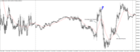 Chart US30CASH, M5, 2024.05.06 19:00 UTC, WM Markets Ltd, MetaTrader 4, Real