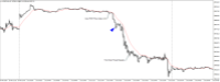 Chart US30CASH, M5, 2024.05.06 17:42 UTC, WM Markets Ltd, MetaTrader 4, Real