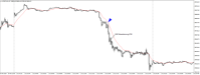 Chart US30CASH, M5, 2024.05.06 17:49 UTC, WM Markets Ltd, MetaTrader 4, Real