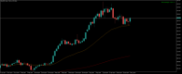 Chart XAUUSD, D1, 2024.05.06 18:11 UTC, Tradeslide Trading Tech Limited, MetaTrader 5, Real