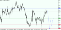 Chart XAUUSD., H1, 2024.05.06 17:32 UTC, Aron Markets Ltd, MetaTrader 5, Real