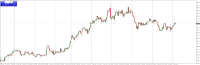 Chart XAUUSD, H4, 2024.05.06 17:13 UTC, TTCM Traders Trust Capital Markets Limited, MetaTrader 4, Real