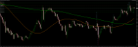 Chart XAUUSD., M30, 2024.05.06 17:22 UTC, GMI Global Market Index Limited, MetaTrader 4, Real