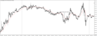 Chart XAUUSD@, M5, 2024.05.06 18:00 UTC, WM Markets Ltd, MetaTrader 4, Real