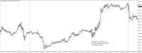 Chart XAUUSD@, M5, 2024.05.06 18:31 UTC, WM Markets Ltd, MetaTrader 4, Real