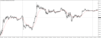 Chart XAUUSD@, M5, 2024.05.06 18:32 UTC, WM Markets Ltd, MetaTrader 4, Real