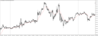 Chart XAUUSD@, M5, 2024.05.06 18:43 UTC, WM Markets Ltd, MetaTrader 4, Real