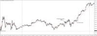 Chart XAUUSD@, M5, 2024.05.06 19:02 UTC, WM Markets Ltd, MetaTrader 4, Real