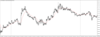 Chart XAUUSD@, M5, 2024.05.06 17:23 UTC, WM Markets Ltd, MetaTrader 4, Real