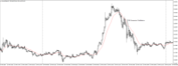Chart XAUUSD@, M5, 2024.05.06 17:28 UTC, WM Markets Ltd, MetaTrader 4, Real