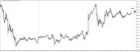 Chart XAUUSD@, M5, 2024.05.06 17:29 UTC, WM Markets Ltd, MetaTrader 4, Real