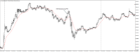 Chart XAUUSD@, M5, 2024.05.06 17:47 UTC, WM Markets Ltd, MetaTrader 4, Real