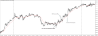 Chart XAUUSD@, M5, 2024.05.06 17:56 UTC, WM Markets Ltd, MetaTrader 4, Real