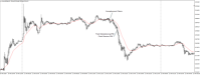 Chart XAUUSD@, M5, 2024.05.06 17:21 UTC, WM Markets Ltd, MetaTrader 4, Real