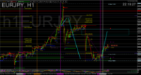 Chart EURJPY, H1, 2024.05.06 19:19 UTC, Coinexx Ltd, MetaTrader 4, Real